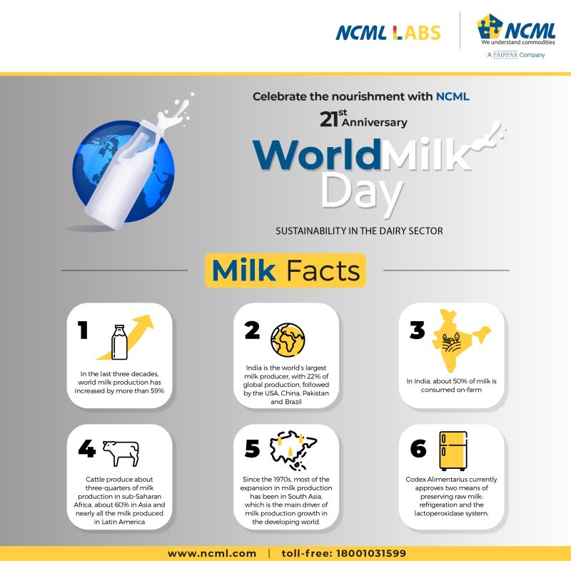 Approximately 150 million households around the globe are engaged in #milk production.